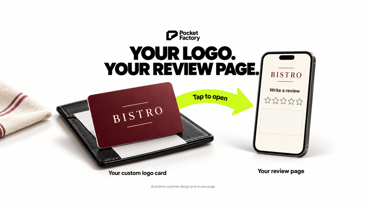 Illustrative restaurant logo NFC card on a bill presenter with a lime arrow to a phone displaying an empty review form.